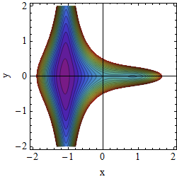 Potential A=1